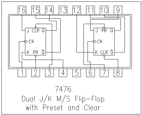 IC 7476 (Quad bistable Transparent Latch)