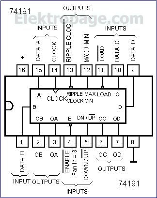 IC 74191 (4-Bit Up/Down Counter)