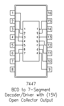 IC 7447 (BCD to seven segment decoder/driver IC)