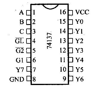 IC 74137 (3-to-8 line decoder/demultiplexer)