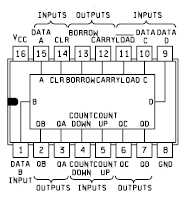 IC 74192 (4-bit up/down decade counter)