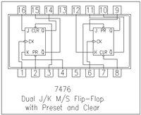 IC 7476 (Quad bistable Transparent Latch)