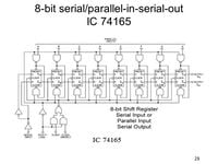 IC 74165 (8-Bit Parallel In/Serial Out Shift Register)