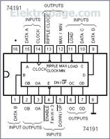 IC 74191 (4-Bit Up/Down Counter)