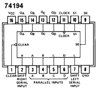 IC 74194 (4-bit universal shift register)